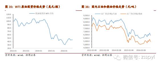 2021年食品饮料行业股票投资分析,招商证券对2019年经济的分析