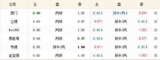 英联杯利物浦进四强,利物浦晋级英联杯决赛