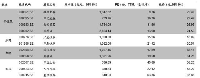 深港通十大活跃股票,最新利好股名单