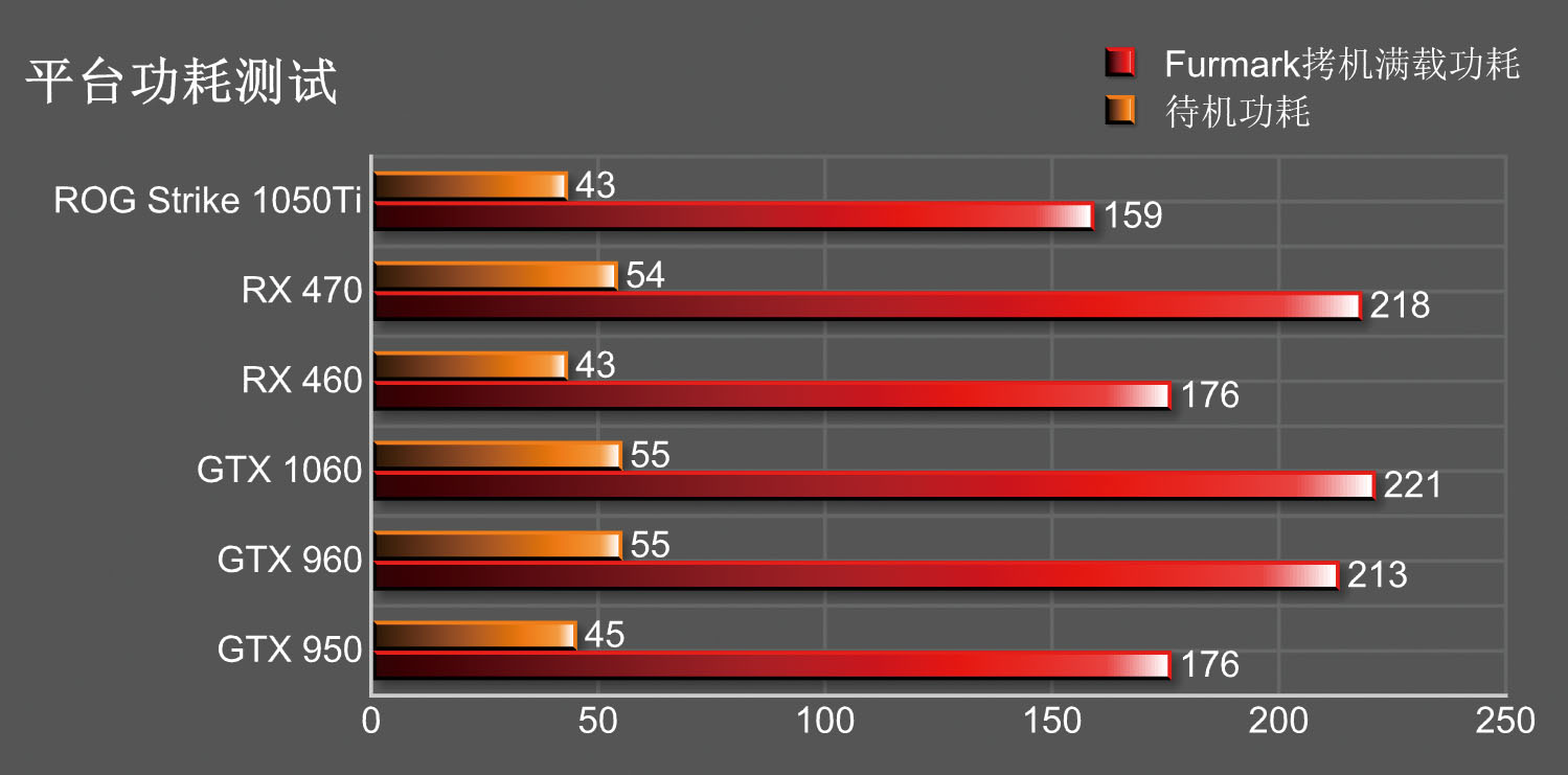1050ti测评英雄联盟,1050ti品牌评测对比