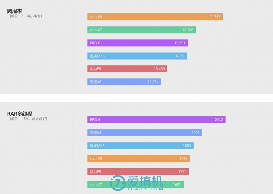 vivox9拍照技术怎么样,vivox9s柔光双摄报价