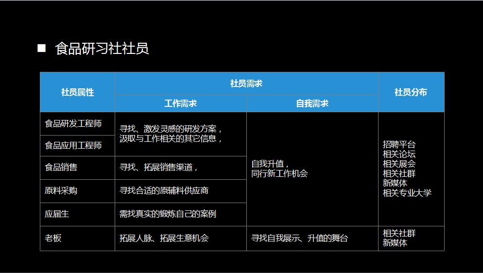 社群运营基础知识入门,社群运营基础入门教程