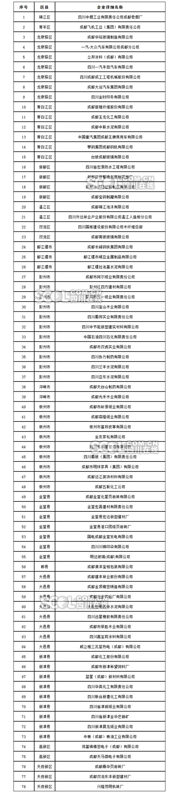 成都市空气污染预警查询,彭州中石化对成都空气质量的影响