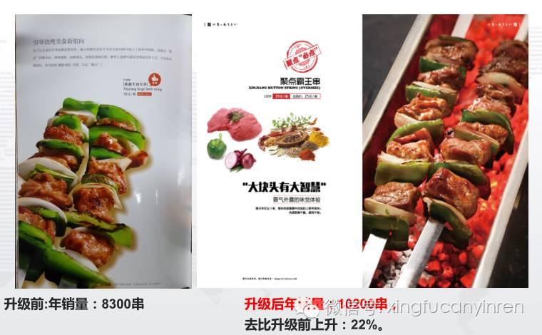 聚点串吧第一家店,聚点串吧门店数量