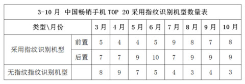 2020年中国市场手机排行榜,2016中国畅销手机排行