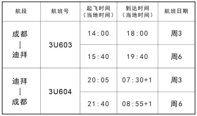 还有什么比双12更值得期待？当然是川航成都直飞迪拜开航特惠！