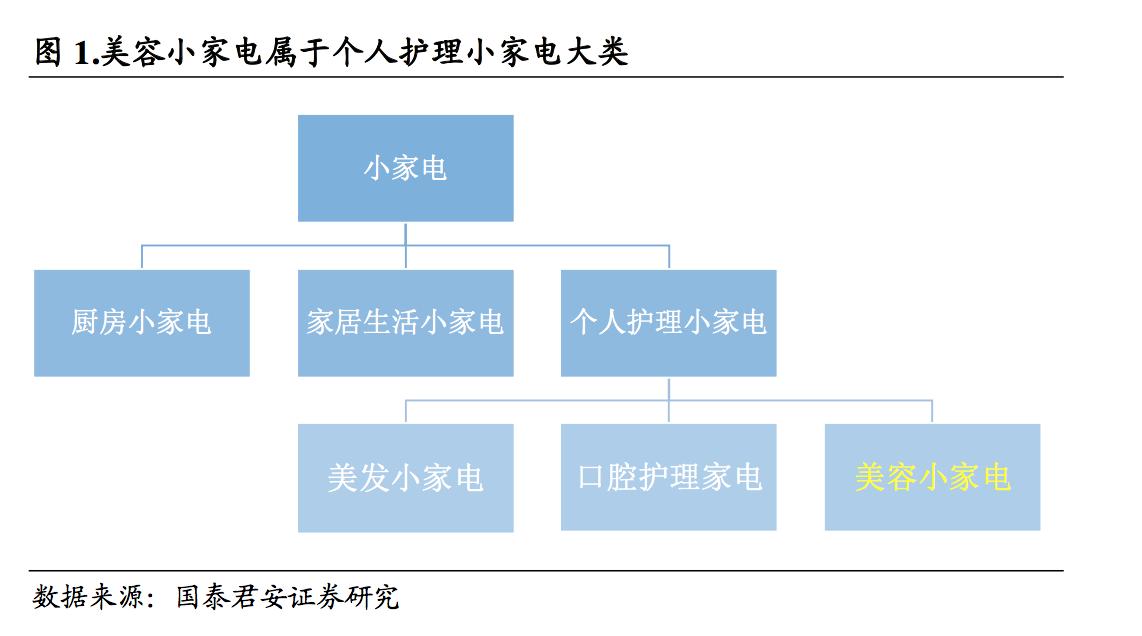 什么仪器和产品祛皱美白,用什么美容仪去皱效果最好用