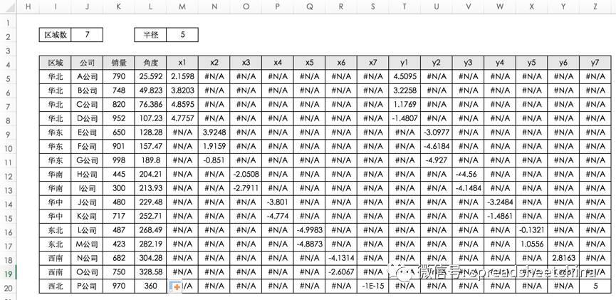 excel饼图制作教程详细,excel饼图分离制作教程