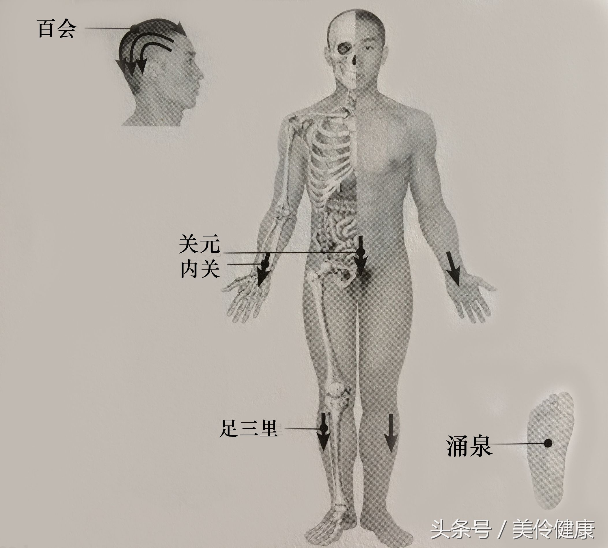高血压刮痧刮什么地方可以降血压,心脏病高血压能刮痧吗