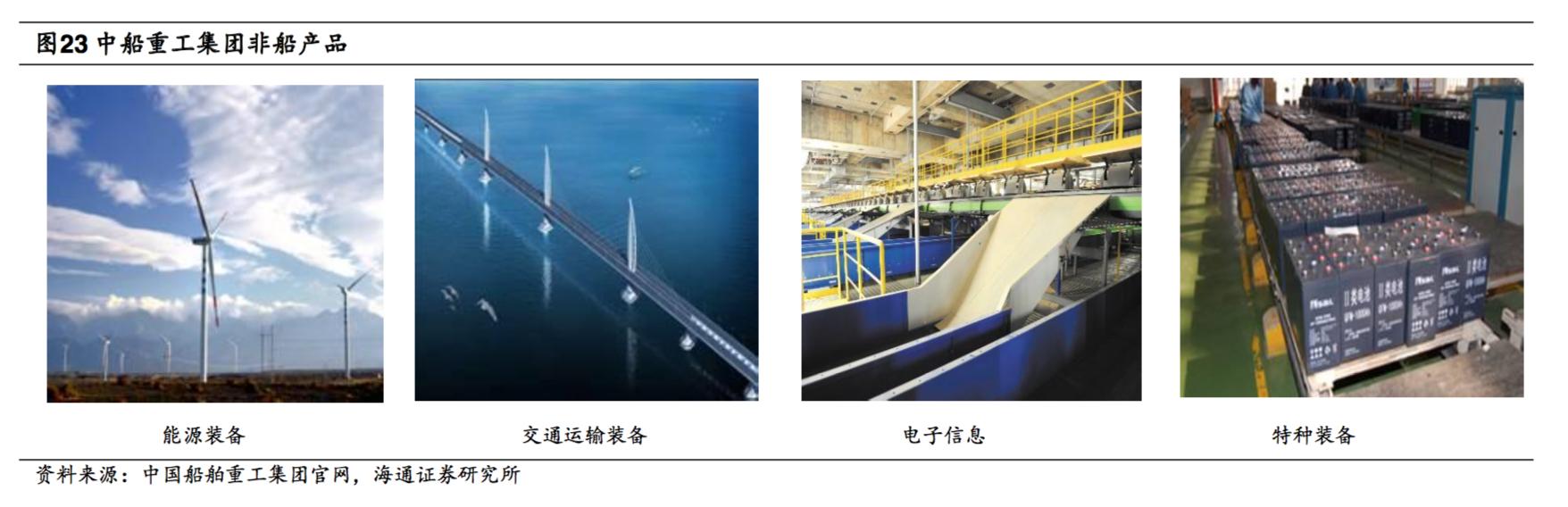 中国船舶中船防务,探秘中国航母