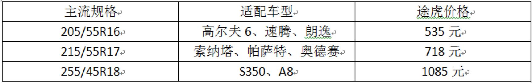 提升加速的运动轮胎推荐,运动操控车型推荐