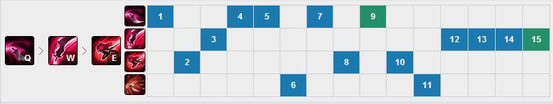 卡特单杀亚索,卡特消耗单杀思路