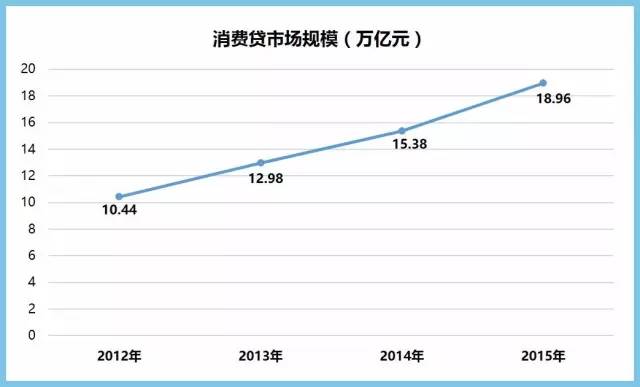 捷信消费金融巨头,消费金融捷信