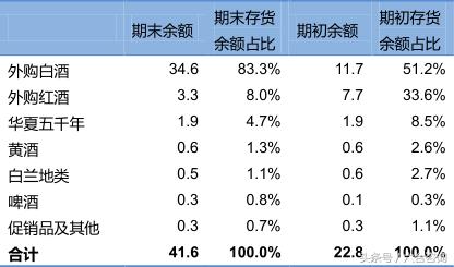 名品世家酒业加盟多少钱,名品世家酒业招商