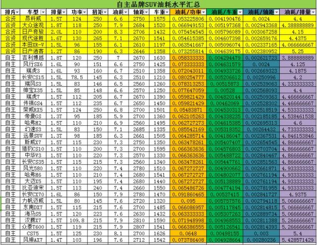 艾瑞泽7有2.0t的吗,奇瑞艾瑞泽7功率受限