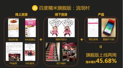 周流水同比增长近46%韩餐名牌“流氓村”老板分享成功经