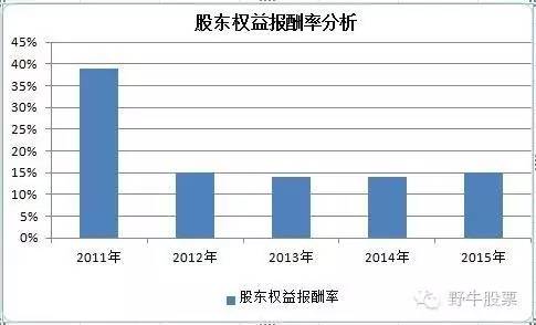 利德曼这只股好吗,利德曼企业怎么样