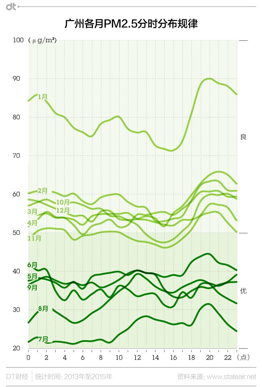 雾霾跑步的注意事项,雾霾入侵怎么跑步