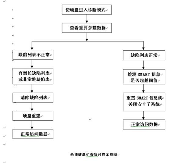 希捷硬盘刷固件详细教程,希捷硬盘修复的5种简单方法