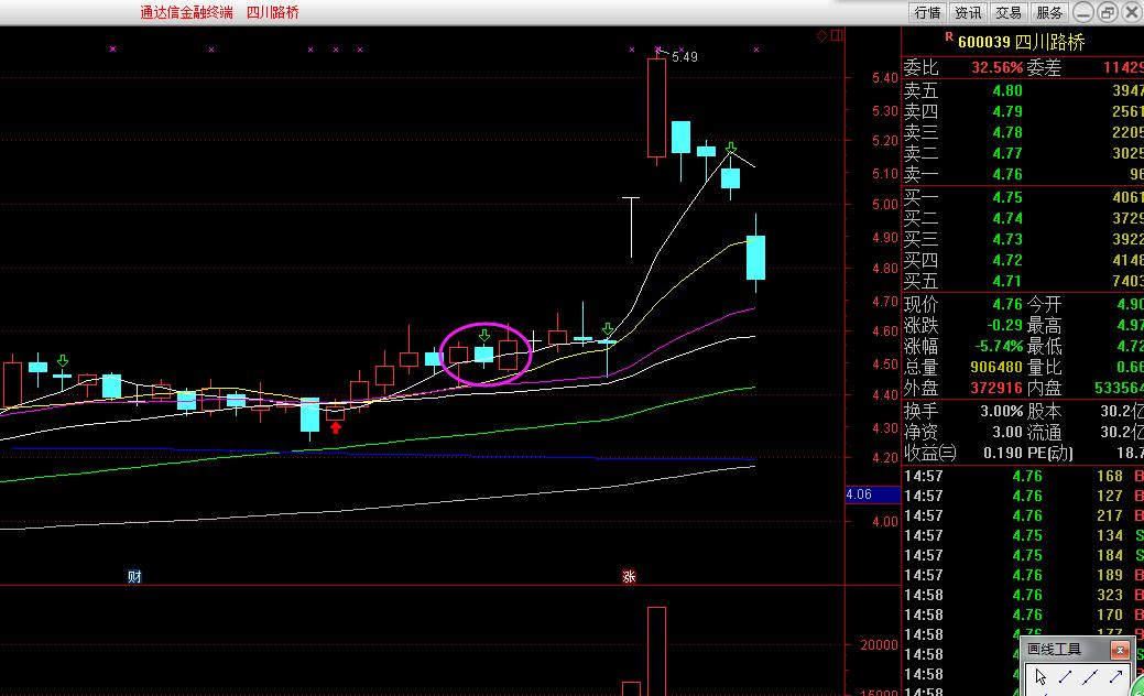 最简单的牛股选择方法,抓涨停板最强选股方法