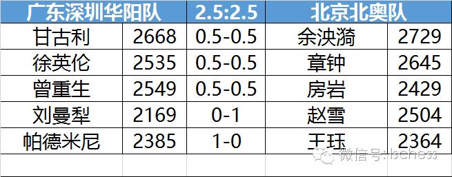 国象2018联赛,国象冠军联赛