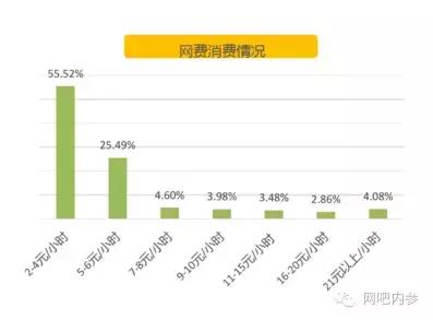 饮鸩止渴商业模式,网吧经营风险和控制措施