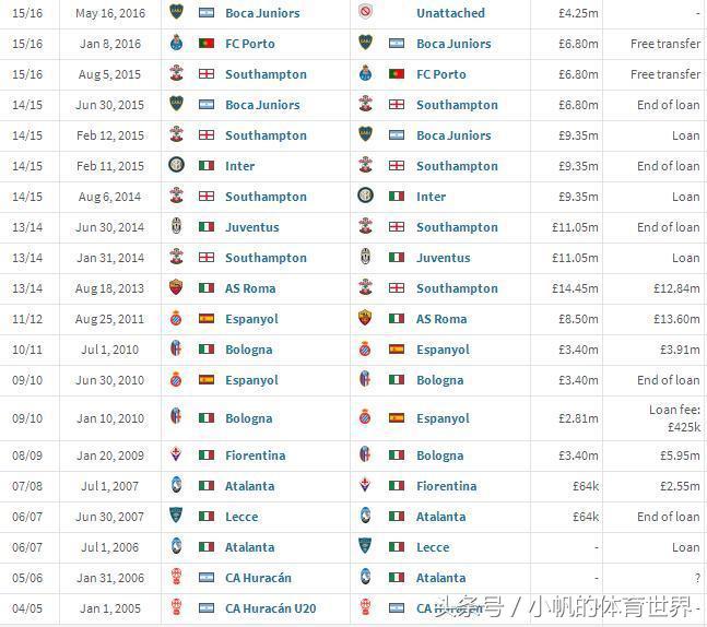 2024年球员最新身价排行榜,退役球员身价排名