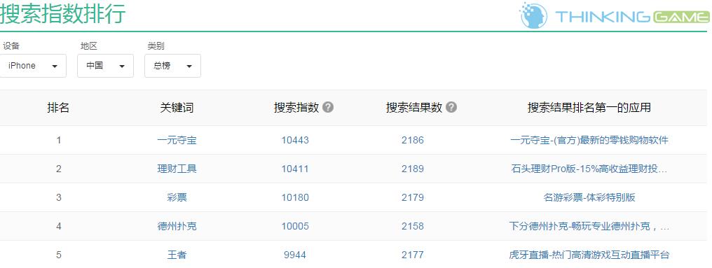 棋牌游戏正在衰落是真的吗,棋牌游戏市场有多大