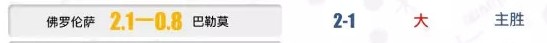 量子狗重装归来第二夜！命中2场高赔平局，2场*胆波**！
