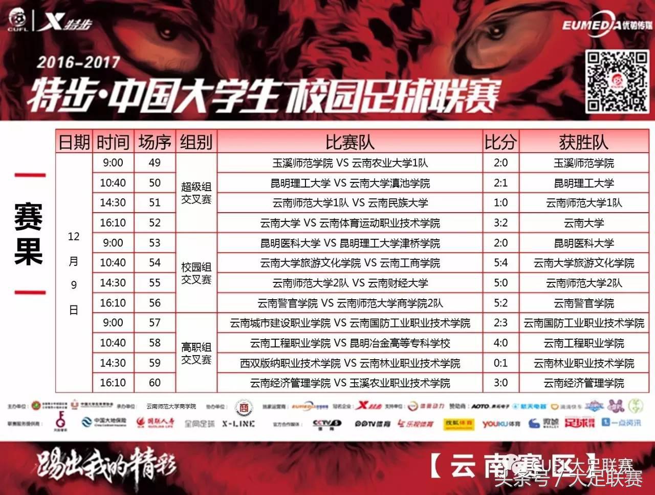 云南赛区：十二码的生死距离，点球大战的考验