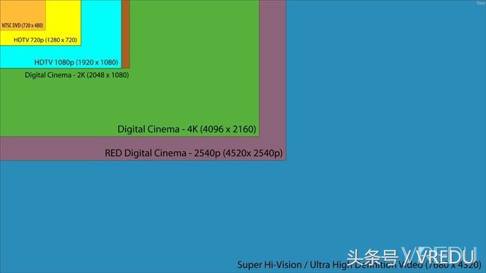 vr眩晕问题的优缺点,vr常见问题解决