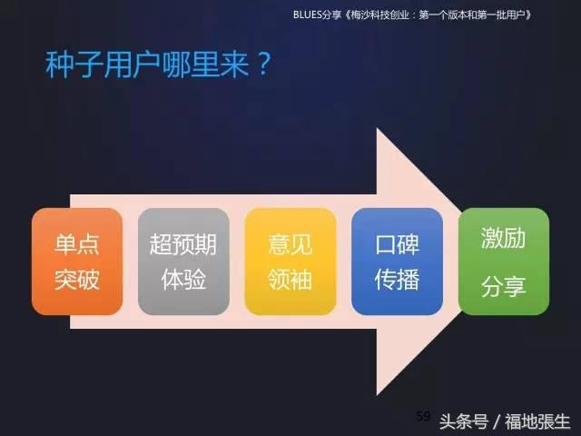 来自梅沙科技兰军BLUES的创业分享PPT，你值得一看！