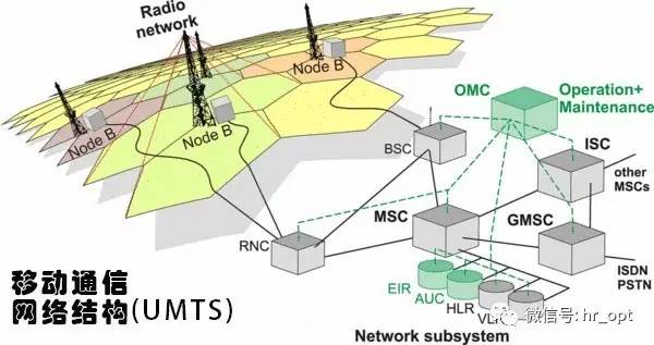 为什么手机可以打电话却无法上网,手机可以上网但打电话是什么原因