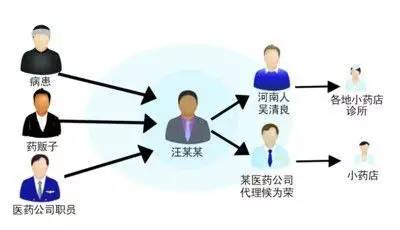 医生卖私人药触犯法律吗,个人闲置的药转让犯法吗