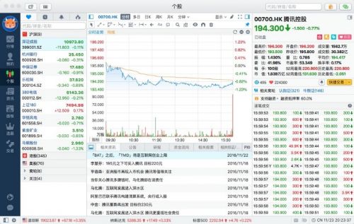 股票软件“撞脸”背后：富途牛牛颜值担当更是实力派？