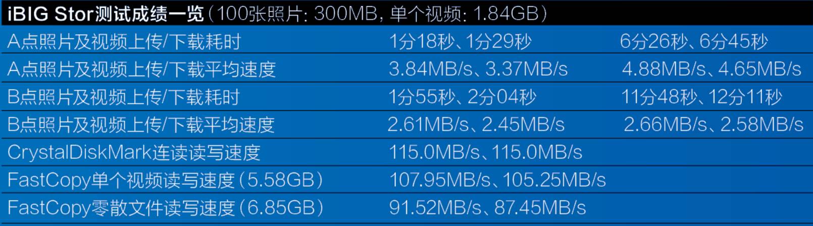 公有云私有云优劣势表,公有云安全还是私有云安全