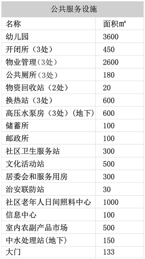 惊了！恒大25亿拍下的威海市区原三角轮胎厂地块准备建成这样？