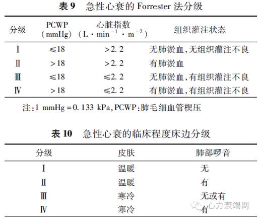 心衰专家张健,中国心衰诊断及治疗指南2018