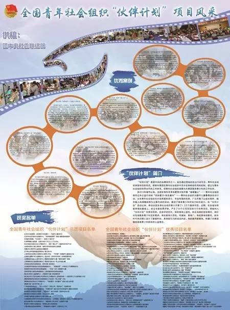 社会组织项目大赛,项目职工风采展示