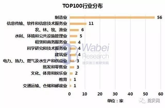 新三板最高市值,新三板市值第二大公司