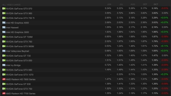 amd的显卡可以配置英特尔处理器吗,amd顶级显卡和英特尔顶级显卡对比
