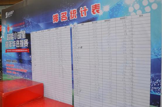 期待四川金牌球市被唤醒而他们将是我们看得见的未来！