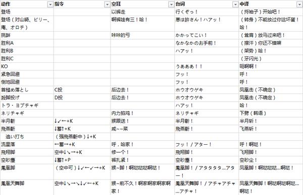 拳皇97真克里斯出招教程,拳皇97人物大招台词翻译