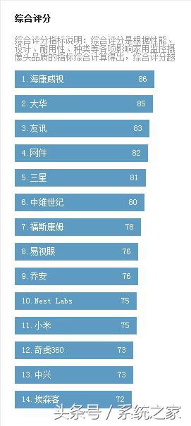 家用监控摄像头什么牌子好,户外监控摄像头排行榜前十名