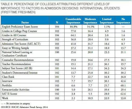 申请竞争如此激烈,你怎能让二手信息毁了你的留学