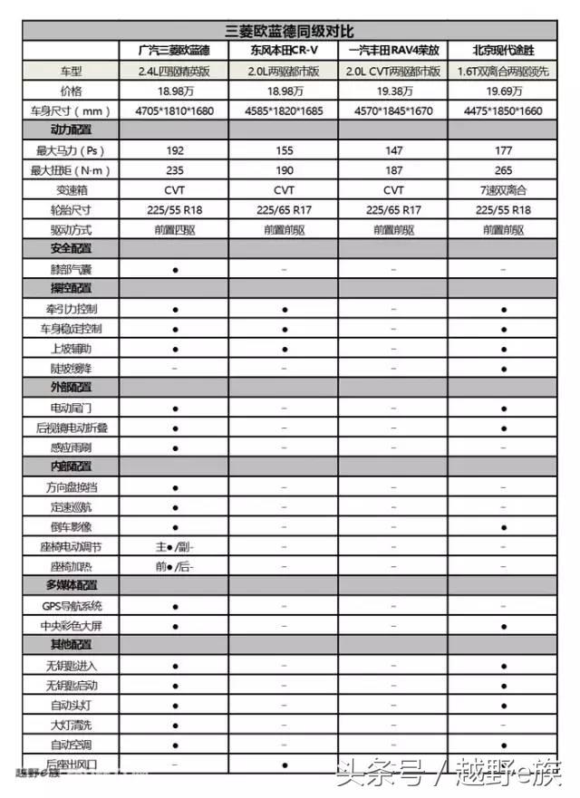三菱帕杰罗四驱推不下去,三菱欧蓝德有多厉害
