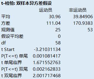 活用数据的小技巧,数据分析对运动员训练的影响