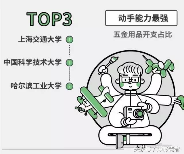 中国高校大学生消费报告