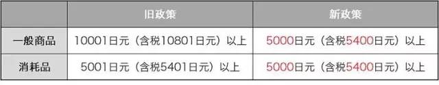 日本退税流程及费用,日本厚生年金二次退税流程