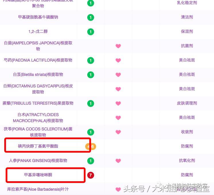 什么品牌的护肤品无添加,无广告的护肤品有哪些